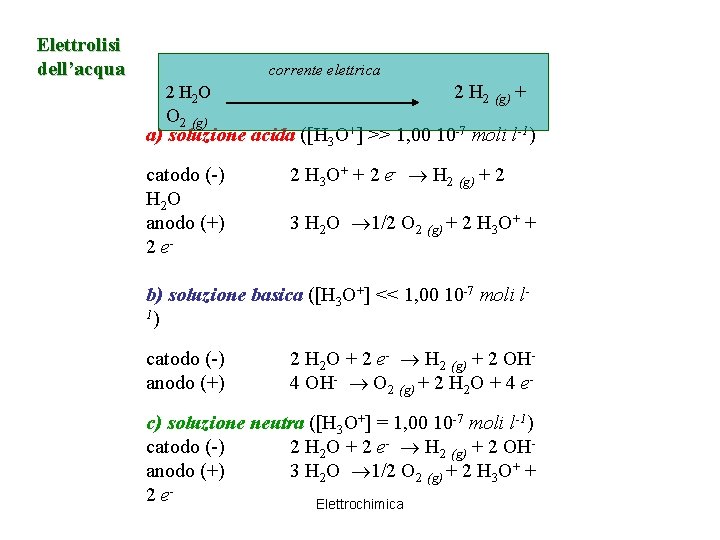 Elettrolisi dell’acqua corrente elettrica 2 H 2 O 2 H 2 (g) + O