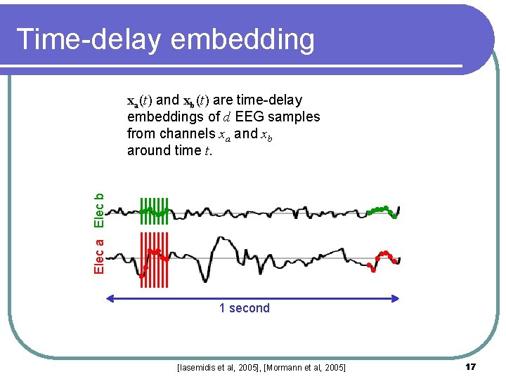 Time-delay embedding Elec a Elec b xa(t) and xb(t) are time-delay embeddings of d Time-delay embedding Elec a Elec b xa(t) and xb(t) are time-delay embeddings of d
