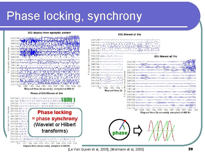 Phase locking, synchrony Phase locking = phase synchrony (Wavelet or Hilbert transforms) phase [Le Phase locking, synchrony Phase locking = phase synchrony (Wavelet or Hilbert transforms) phase [Le