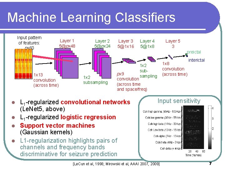 Machine Learning Classifiers Input pattern of features: px 60 1 x 13 convolution (across Machine Learning Classifiers Input pattern of features: px 60 1 x 13 convolution (across