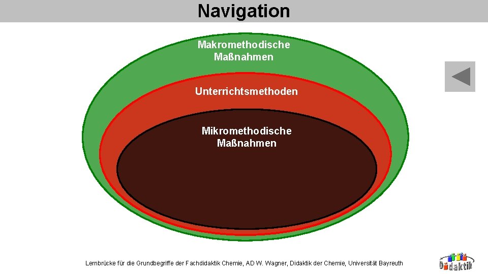 Navigation Makromethodische Maßnahmen Unterrichtsmethoden Mikromethodische Maßnahmen Lernbrücke für die Grundbegriffe der Fachdidaktik Chemie, AD