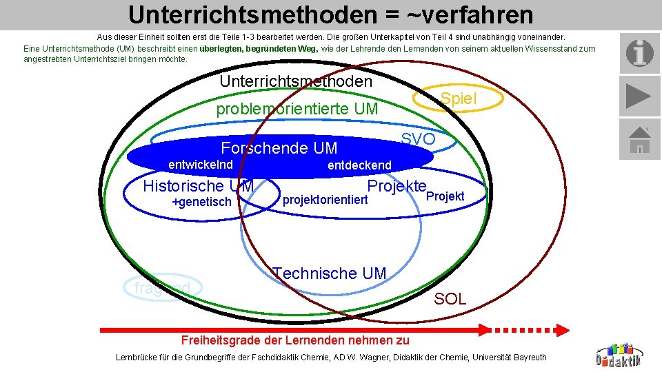 Unterrichtsmethoden = ~verfahren Aus dieser Einheit sollten erst die Teile 1 -3 bearbeitet werden.