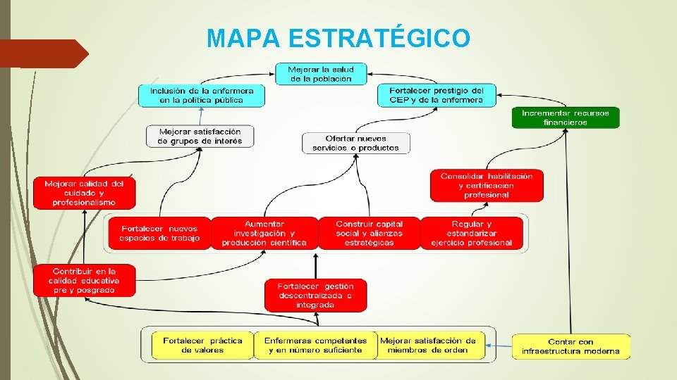 MAPA ESTRATÉGICO MAPA ESTRATÉGICO