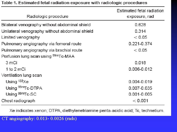 CT angiography: 0. 013 - 0. 0026 (rads) 
