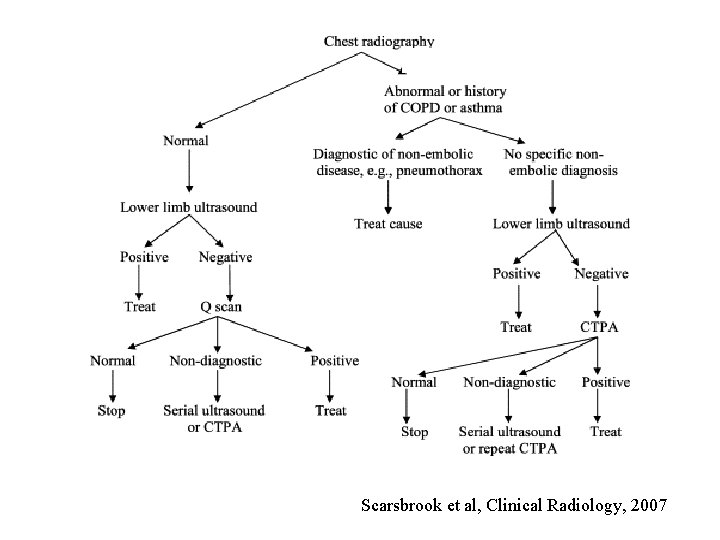 Scarsbrook et al, Clinical Radiology, 2007 