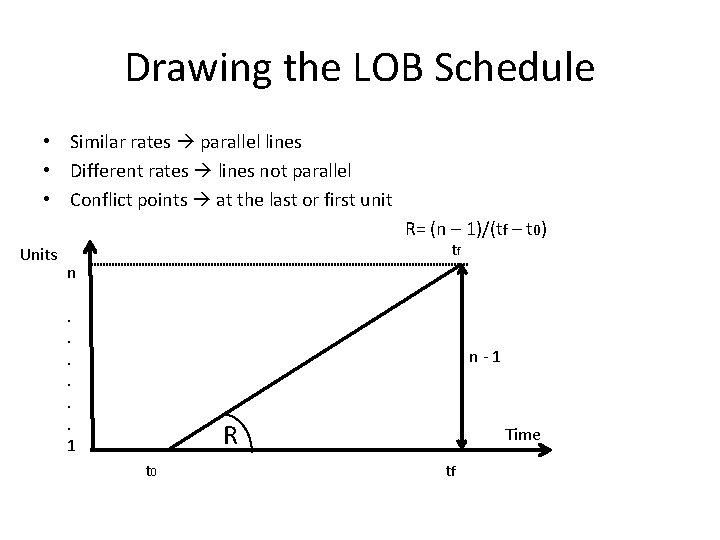 Drawing the LOB Schedule • Similar rates parallel lines • Different rates lines not