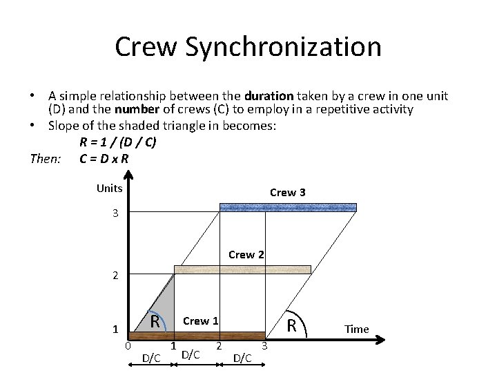 Crew Synchronization • A simple relationship between the duration taken by a crew in