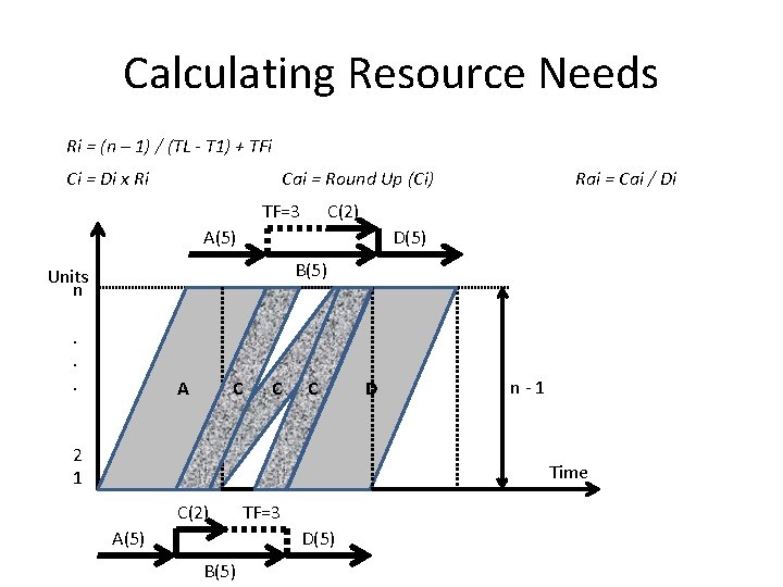 Calculating Resource Needs Ri = (n – 1) / (TL - T 1) +