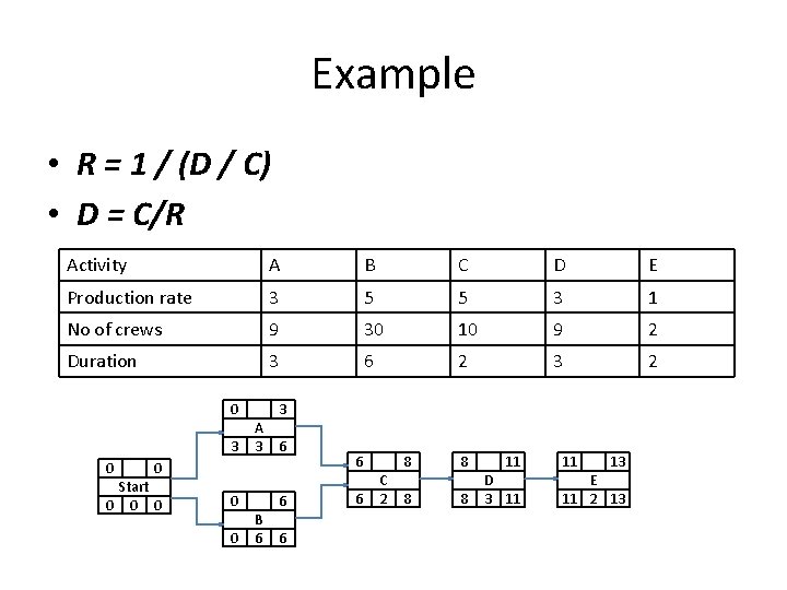 Example • R = 1 / (D / C) • D = C/R Activity