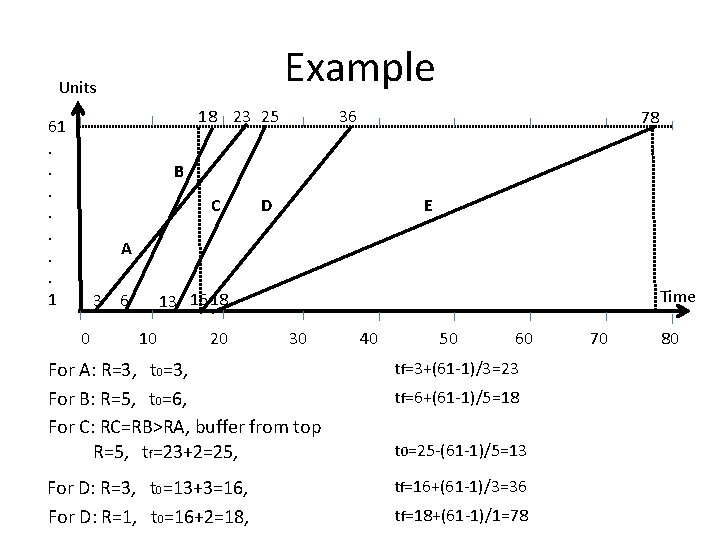 Example Units 61. . . . 1 18 23 25 36 78 B C