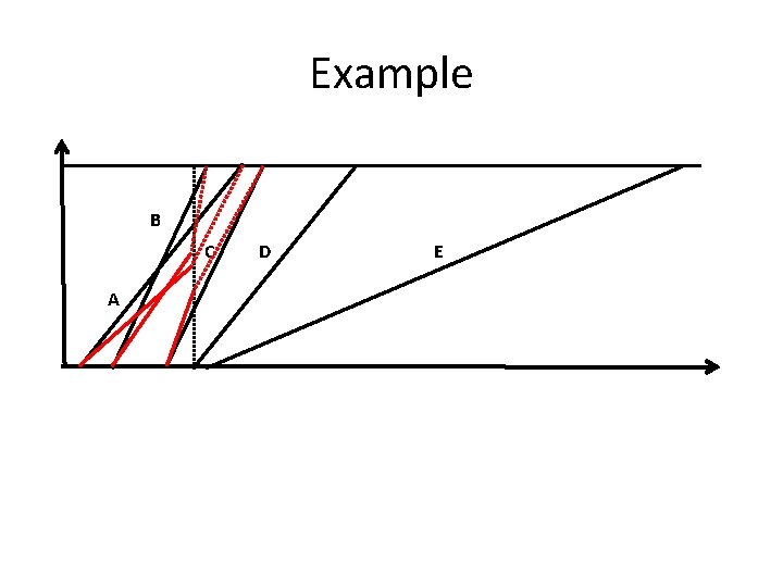 Example B C A D E 