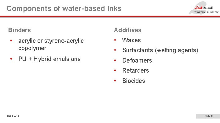 Components of water-based inks Binders Additives • acrylic or styrene-acrylic copolymer • Waxes •