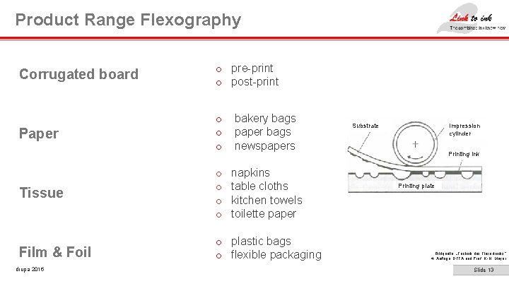 Product Range Flexography Corrugated board o pre-print o post-print Paper o o o bakery