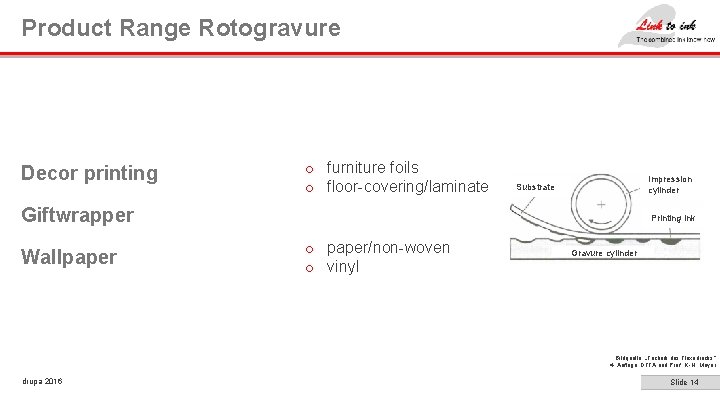 Product Range Rotogravure Decor printing o furniture foils o floor-covering/laminate Impression cylinder Substrate Giftwrapper