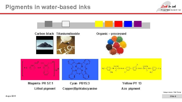 Pigments in water-based inks Carbon black Titaniumdioxide Magenta PR 57: 1 Lithol pigment Organic