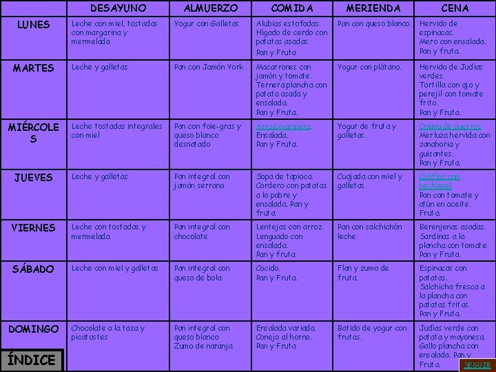 DESAYUNO LUNES ALMUERZO COMIDA MERIENDA CENA Leche con miel, tostadas con margarina y mermelada