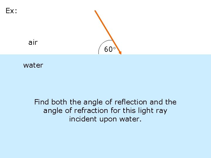 Ex: air 60 water Find both the angle of reflection and the angle of