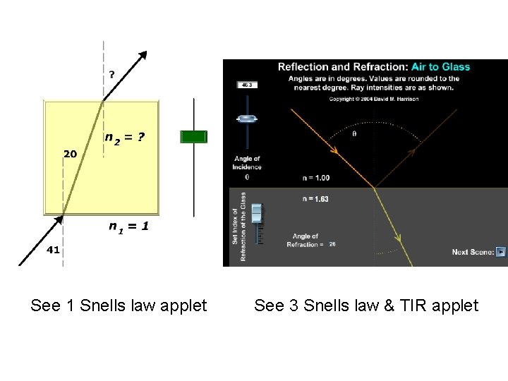 See 1 Snells law applet See 3 Snells law & TIR applet 