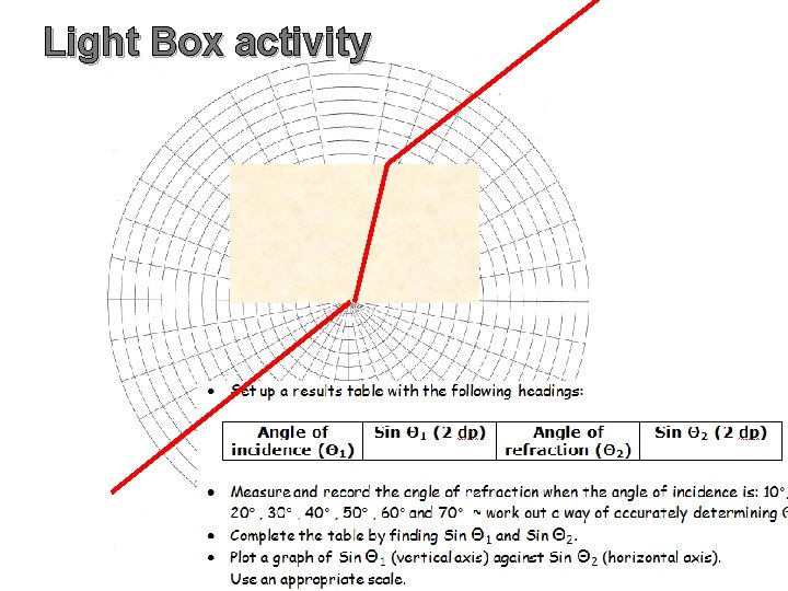 Light Box activity 