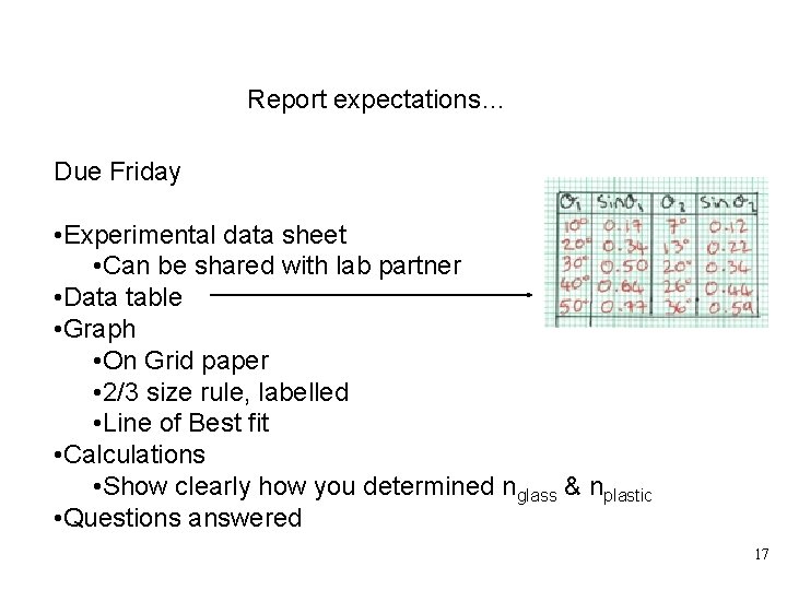 Report expectations… Due Friday • Experimental data sheet • Can be shared with lab