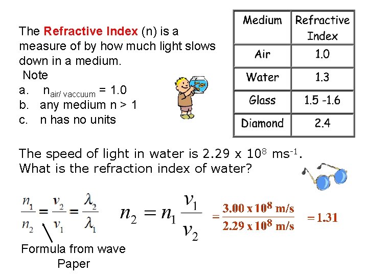 The Refractive Index (n) is a measure of by how much light slows down