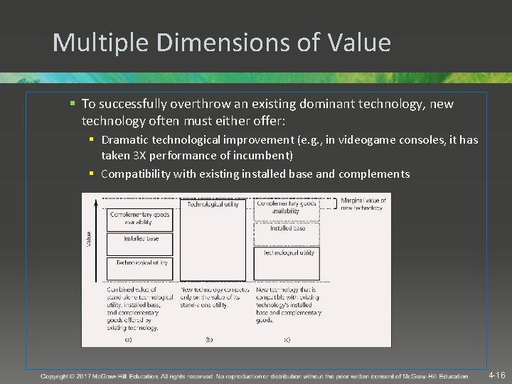 Multiple Dimensions of Value § To successfully overthrow an existing dominant technology, new technology