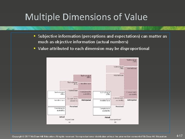 Multiple Dimensions of Value § Subjective information (perceptions and expectations) can matter as much