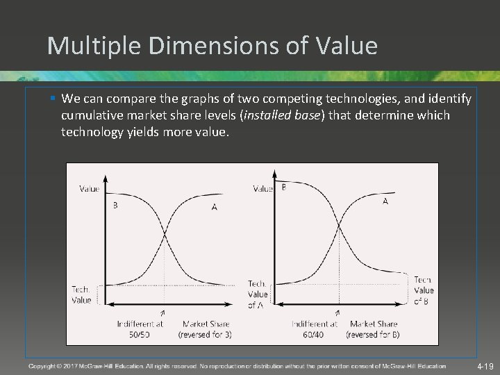 Multiple Dimensions of Value § We can compare the graphs of two competing technologies,
