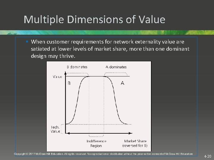 Multiple Dimensions of Value § When customer requirements for network externality value are satiated