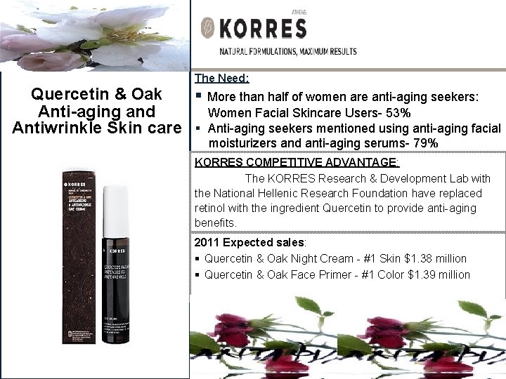 The Need: Quercetin & Oak § More than half of women are anti-aging seekers: