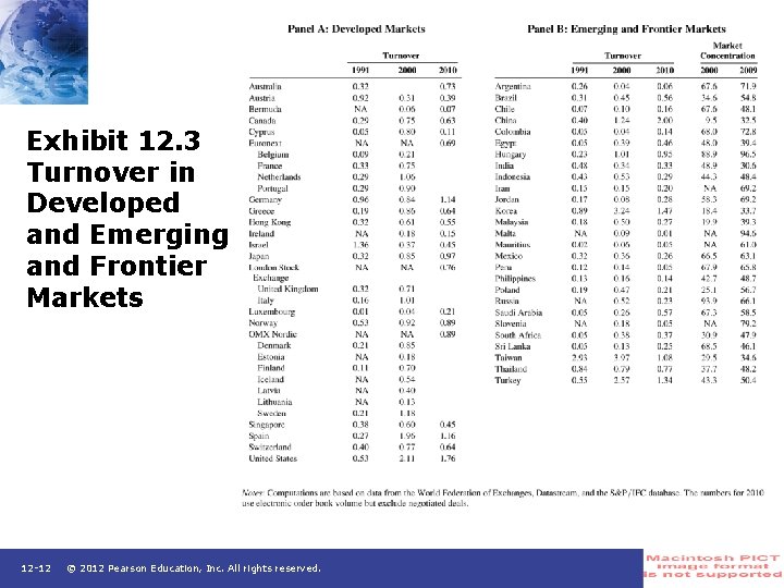 Exhibit 12. 3 Turnover in Developed and Emerging and Frontier Markets 12 -12 ©