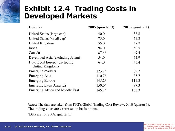 Exhibit 12. 4 Trading Costs in Developed Markets 12 -13 © 2012 Pearson Education,