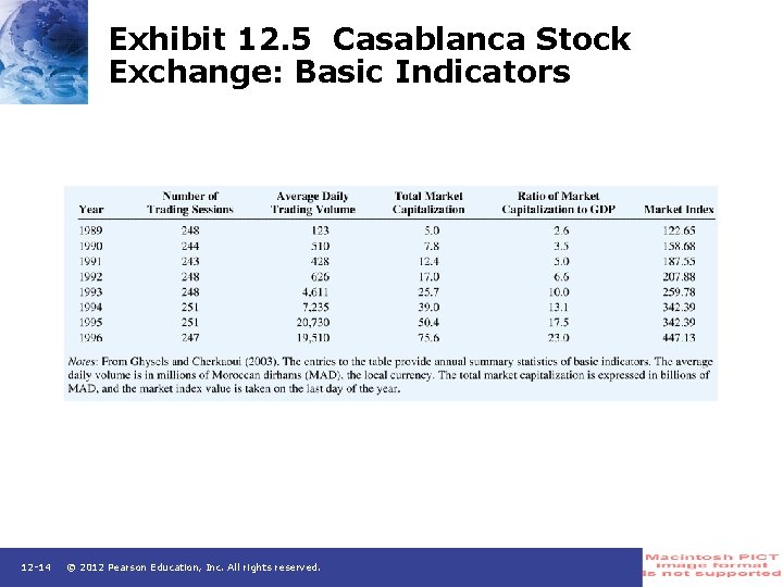 Exhibit 12. 5 Casablanca Stock Exchange: Basic Indicators 12 -14 © 2012 Pearson Education,