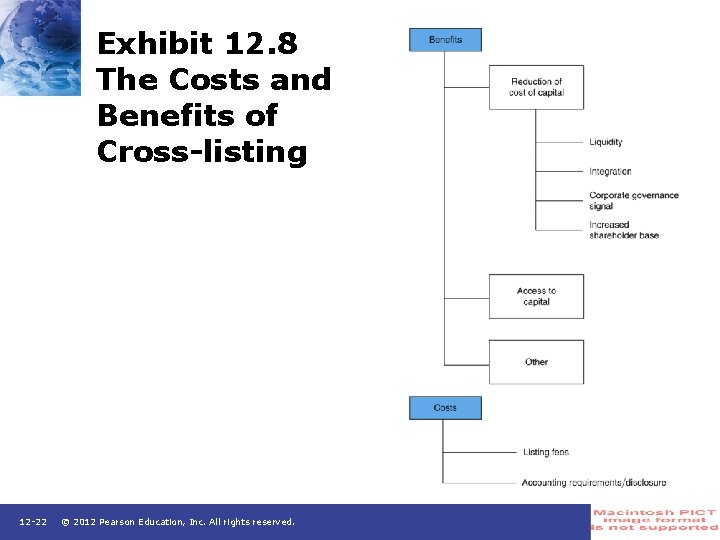 Exhibit 12. 8 The Costs and Benefits of Cross-listing 12 -22 © 2012 Pearson