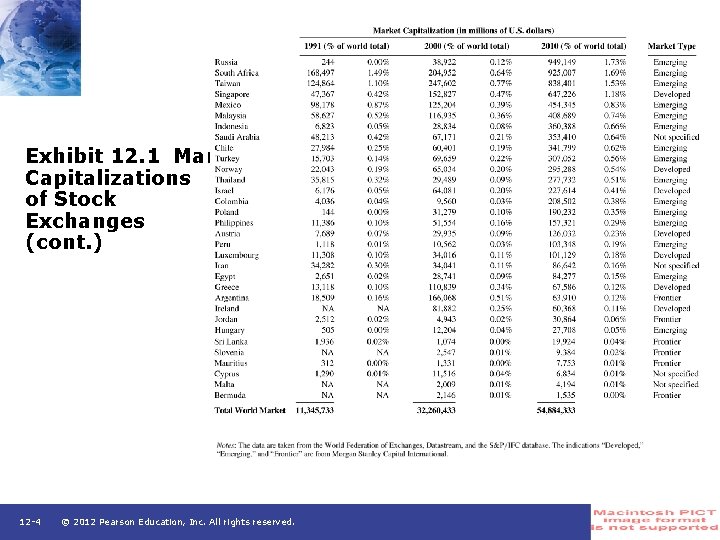 Exhibit 12. 1 Market Capitalizations of Stock Exchanges (cont. ) 12 -4 © 2012