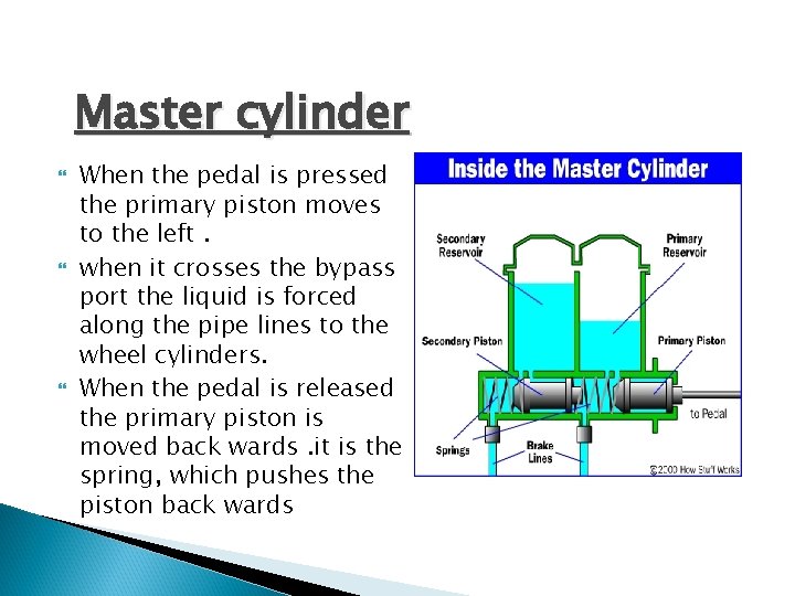 Master cylinder When the pedal is pressed the primary piston moves to the left.