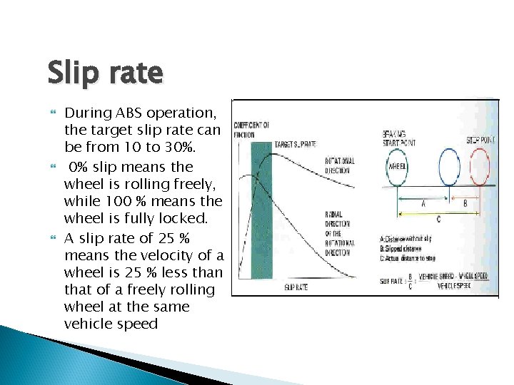 Slip rate During ABS operation, the target slip rate can be from 10 to