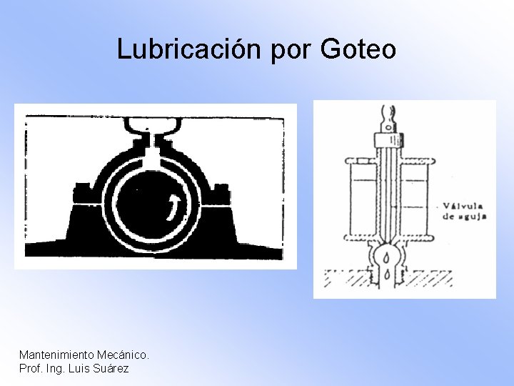 Lubricación por Goteo Mantenimiento Mecánico. Prof. Ing. Luis Suárez 