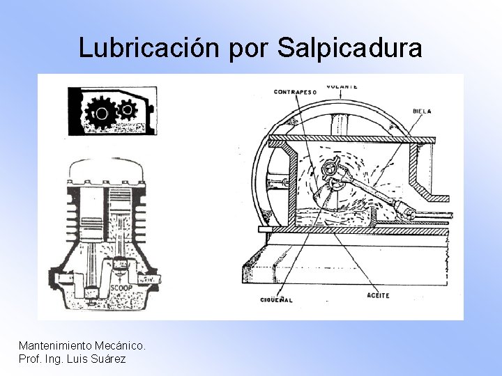 Lubricación por Salpicadura Mantenimiento Mecánico. Prof. Ing. Luis Suárez 