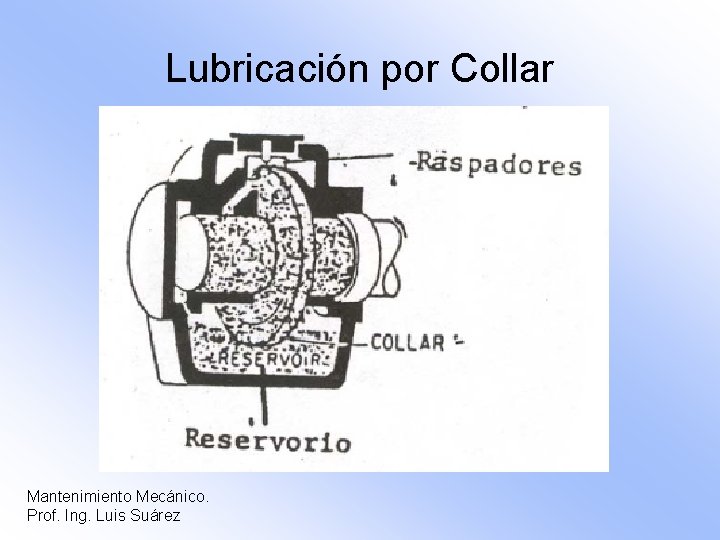 Lubricación por Collar Mantenimiento Mecánico. Prof. Ing. Luis Suárez 