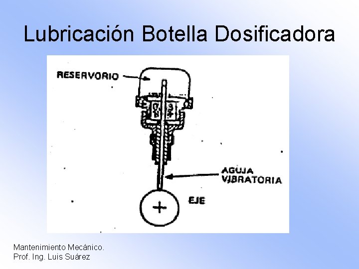 Lubricación Botella Dosificadora Mantenimiento Mecánico. Prof. Ing. Luis Suárez 