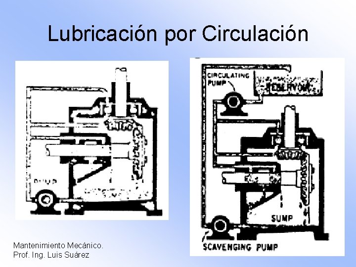 Lubricación por Circulación Mantenimiento Mecánico. Prof. Ing. Luis Suárez 
