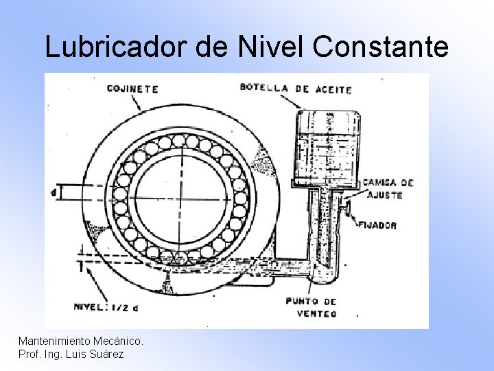 Lubricador de Nivel Constante Mantenimiento Mecánico. Prof. Ing. Luis Suárez 