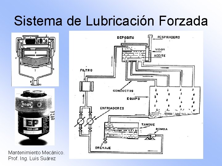 Sistema de Lubricación Forzada Mantenimiento Mecánico. Prof. Ing. Luis Suárez 