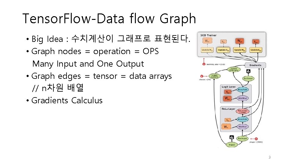 Tensor. Flow-Data flow Graph • Big Idea : 수치계산이 그래프로 표현된다. • Graph nodes Tensor. Flow-Data flow Graph • Big Idea : 수치계산이 그래프로 표현된다. • Graph nodes