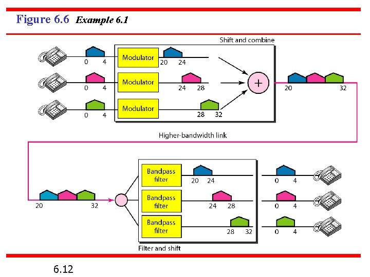 Figure 6. 6 Example 6. 12 