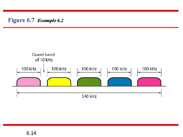 Figure 6. 7 Example 6. 2 6. 14 