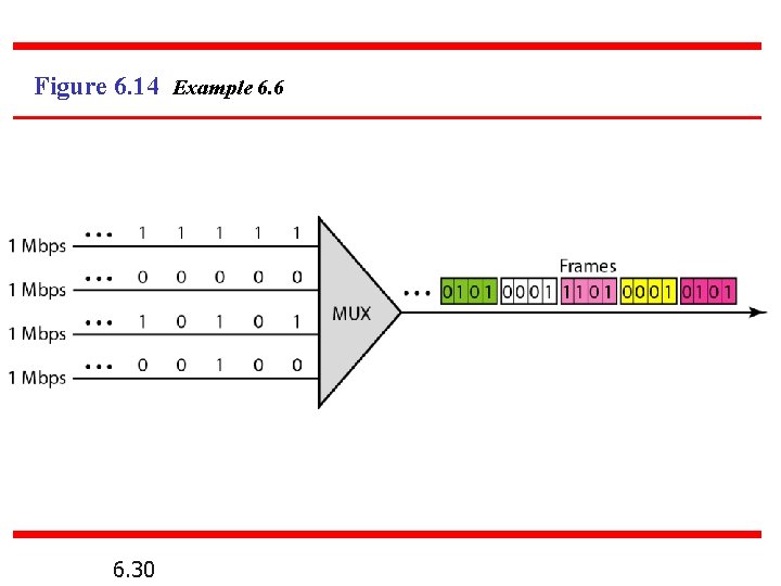 Figure 6. 14 Example 6. 6 6. 30 