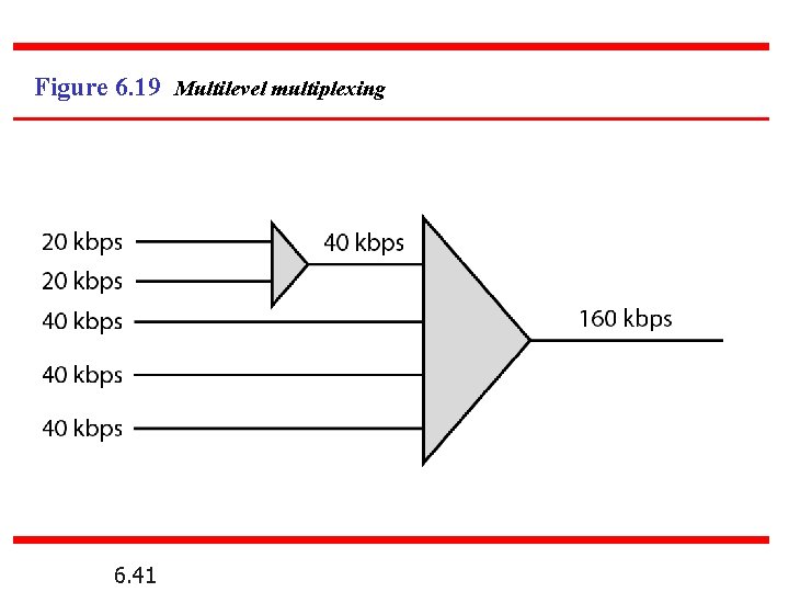 Figure 6. 19 Multilevel multiplexing 6. 41 