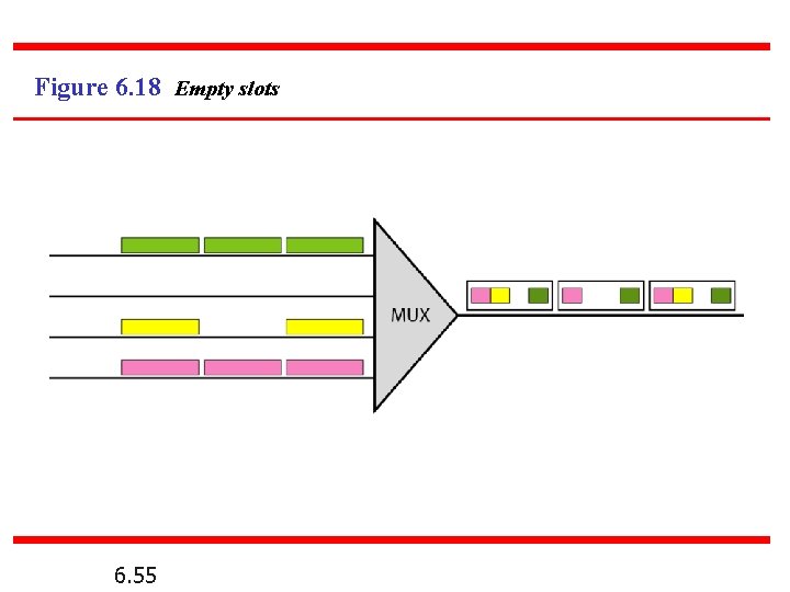 Figure 6. 18 Empty slots 6. 55 